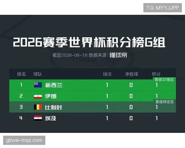 2026世界杯G组积分榜回顾：伊朗和新西兰出局